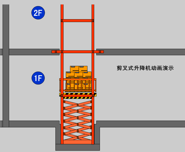 剪叉式升降机