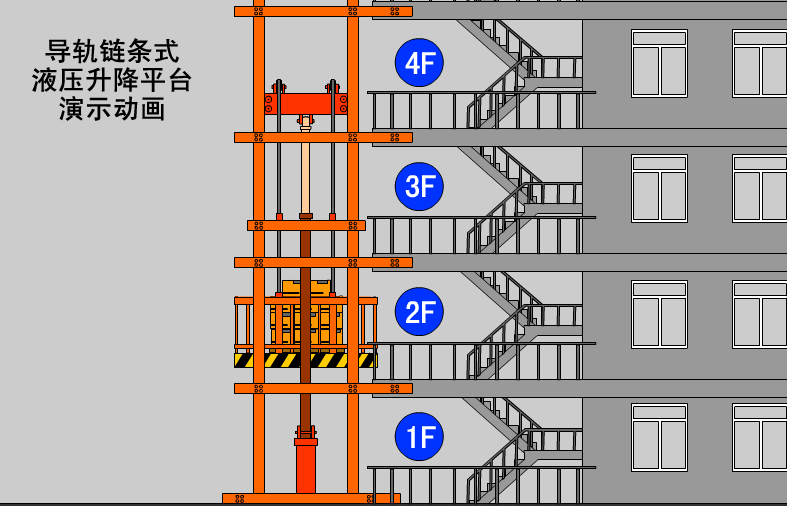 导轨链条式液压升降平台